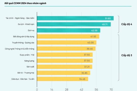 Thông tin nổi bật về văn hóa số và dự báo xu hướng văn hóa doanh nghiệp trong năm 2025