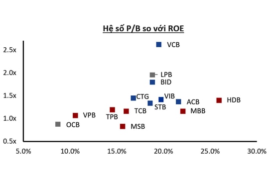 Triển vọng tích cực của ngành Ngân hàng năm 2025