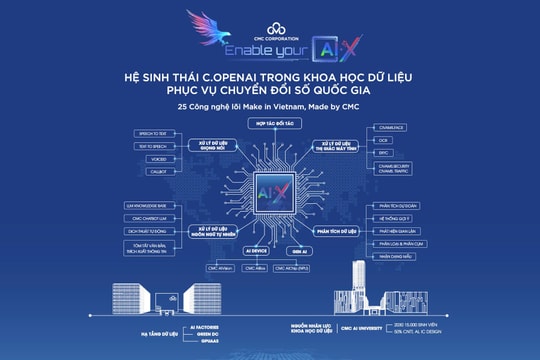 CMC tạo dấu ấn tại Hội nghị toàn quốc về khoa học công nghệ, đổi mới sáng tạo và chuyển đổi số quốc gia