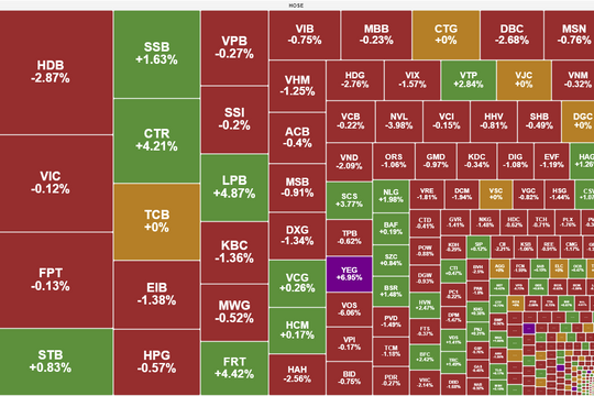 Nhà đầu tư tiếp tục “xả hàng” nghỉ Tết