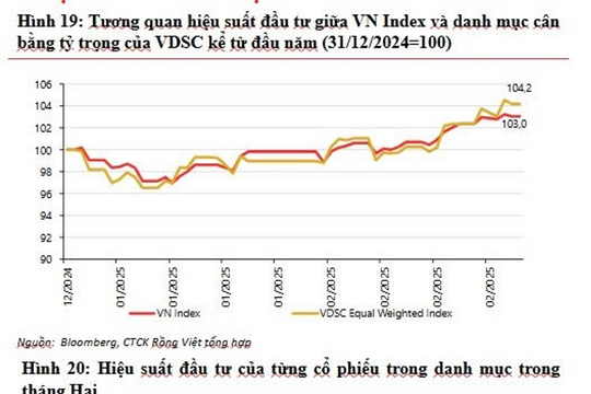 Chứng khoán Rồng Việt: Nhà đầu tư vẫn có cơ hội đầu tư tích lũy vượt trội