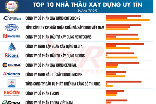 Công bố Top 10 Công ty Xây dựng uy tín năm 2025