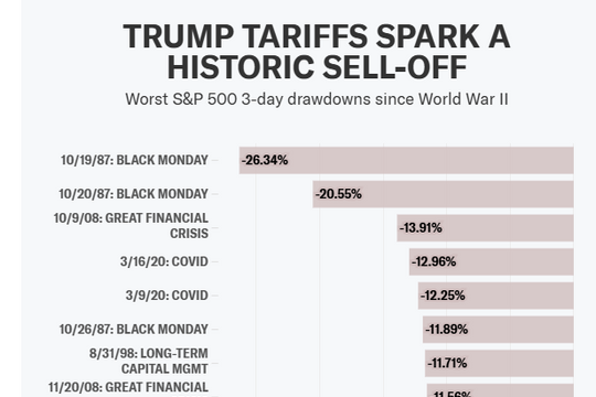 Tổng thống Mỹ Donald Trump đe dọa áp thêm thuế quan đối với Trung Quốc, mở đàm phán với nhiều quốc gia