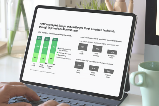 Châu Á - Thái Bình Dương dẫn đầu toàn cầu trong ứng dụng GenAI