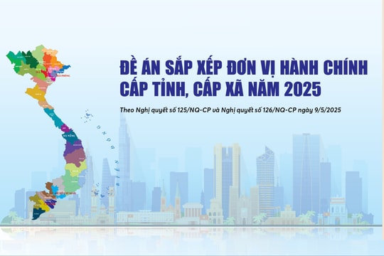 Infographics: Đề án sắp xếp đơn vị hành chính cấp tỉnh, cấp xã năm 2025
