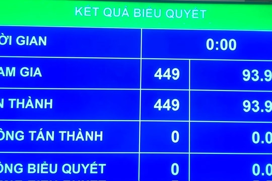 Quốc hội "chốt" rút ngắn nhiệm kỳ khóa XV, bầu cử khóa mới vào ngày 15/3/2026