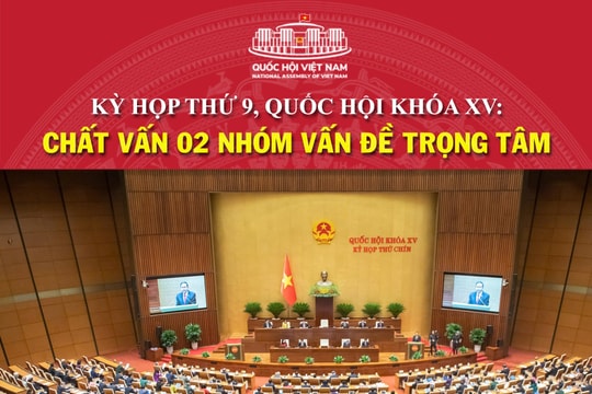 Kỳ họp thứ 9, Quốc hội khóa XV: Tài chính và giáo dục đào tạo sẽ đăng đàn chất vấn