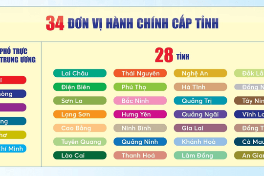 Đưa vào hoạt động cấp xã mới từ ngày 1/7, nghiêm cấm can thiệp khi sắp xếp nhân sự