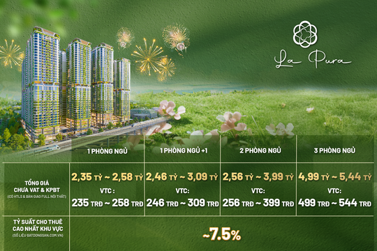 Chưa bao giờ khách mua căn hộ cao cấp được hưởng lợi như hiện nay