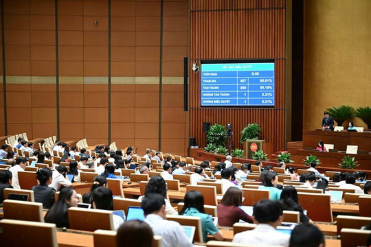 Quốc hội thông qua Luật sửa đổi, bổ sung một số điều của Luật Doanh nghiệp