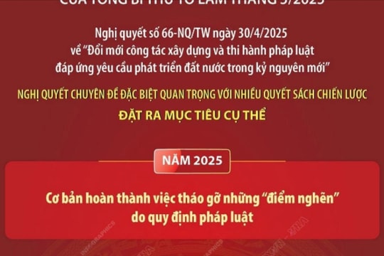 Nghị quyết số 66-NQ/TW về đổi mới công tác xây dựng và thi hành pháp luật đáp ứng yêu cầu phát triển đất nước trong kỷ nguyên mới
