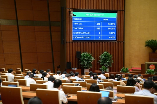 Quốc hội thông qua Dự án “1 luật sửa 8 luật” thuộc lĩnh vực tài chính, đấu thầu, đầu tư