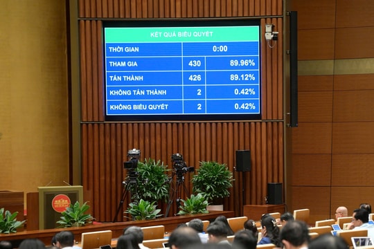 Quốc hội thông qua Luật Ngân sách mới: Chính phủ được quyết việc điều chỉnh dự toán ngân sách nhà nước