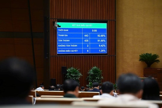 Chính thức thông qua Luật sửa đổi, bổ sung một số điều của Luật Các tổ chức tín dụng