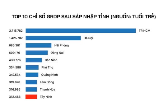 Thủ Thừa từng bước định hình trên bản đồ đô thị mới đáng sống nhất phía Tây TP. Hồ Chí Minh