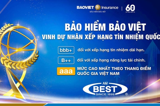 AM Best khẳng định nền tảng tài chính vững mạnh của Bảo hiểm Bảo Việt