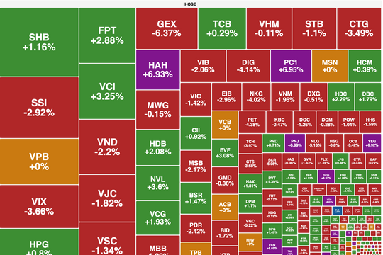 VN-Index tiếp tục tích luỹ, tìm điểm cân bằng mới