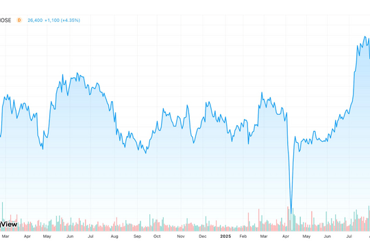 Cổ phiếu Hòa Phát khớp lệnh lịch sử, lên đến 5.700 tỷ đồng
