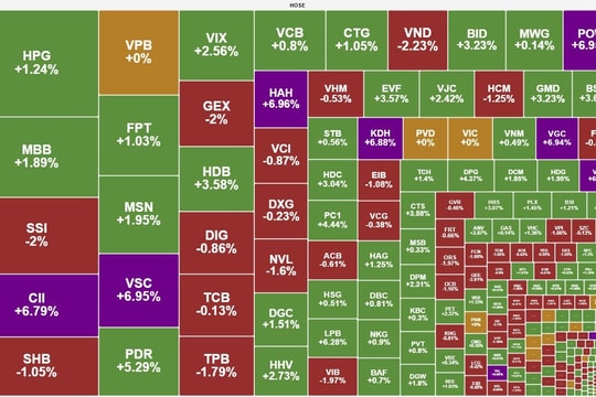 Dòng tiền sôi động dẫn dắt, VN-Index vượt mốc 1.600 điểm