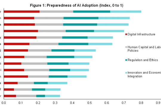 Tăng cường cải cách cơ cấu và thể chế tài chính để tái thiết vùng đệm chính sách tài chính