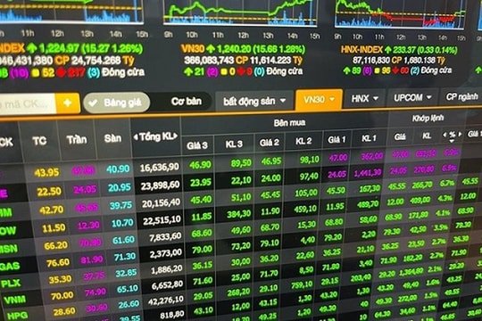 Thêm bước tiến thu hút dòng vốn ngoại trên thị trường chứng khoán