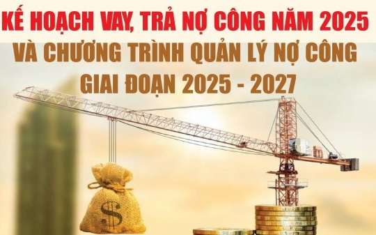 Phê duyệt Kế hoạch vay, trả nợ công năm 2025 và Chương trình quản lý nợ công 3 năm giai đoạn 2025-2027