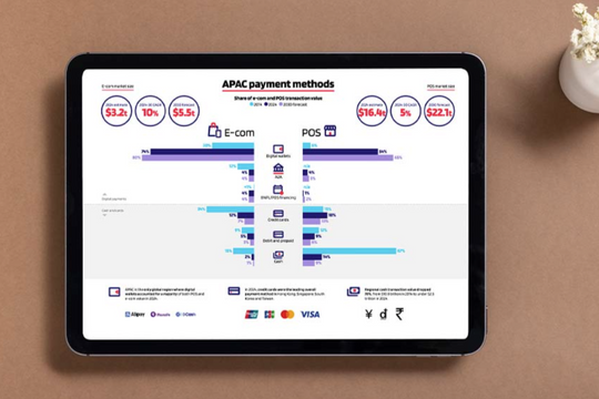 APAC mang đến tiềm năng tăng trưởng khổng lồ, nhưng thành công đòi hỏi chiến lược thanh toán bản địa hóa