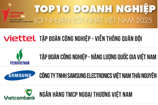 Công bố Bảng xếp hạng PROFIT500 năm 2025: Nhiều ngân hàng nằm trong Top 10