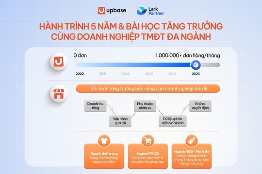 UpBase và hành trình kiến tạo giải pháp quản trị doanh nghiệp bán lẻ toàn diện