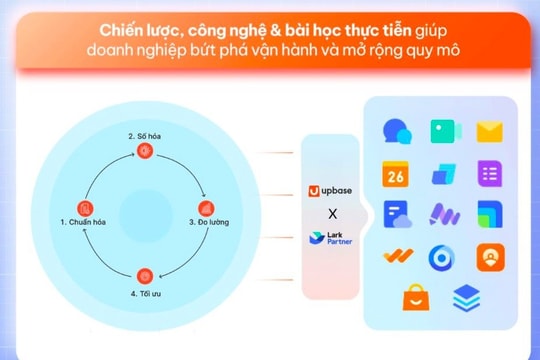 Nền tảng tích hợp: Giải pháp chuyển đổi số cho doanh nghiệp bán lẻ và sản xuất
