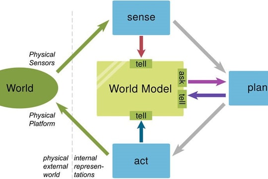 Các tập đoàn AI lớn rót tiền vào World models khi tiến bộ LLM chậm lại