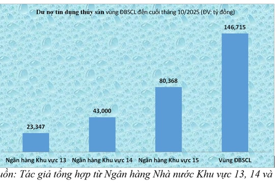 “Khơi” dòng vốn cho thủy sản chất lượng cao phát triển