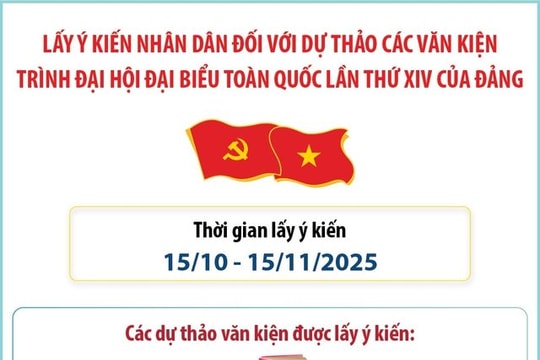 Lấy ý kiến Nhân dân đối với dự thảo các văn kiện trình Đại hội Đại biểu Toàn quốc lần thứ XIV của Đảng