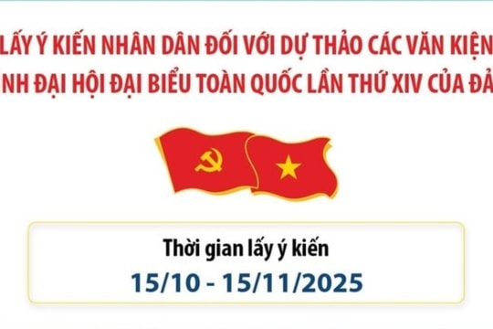 Đã ghi nhận hơn 2,5 triệu ý kiến góp ý vào dự thảo các văn kiện trình Đại hội XIV của Đảng