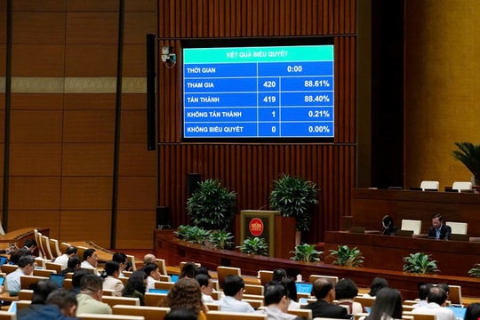 Quốc hội thông qua Nghị quyết về dự toán ngân sách Nhà nước năm 2026
