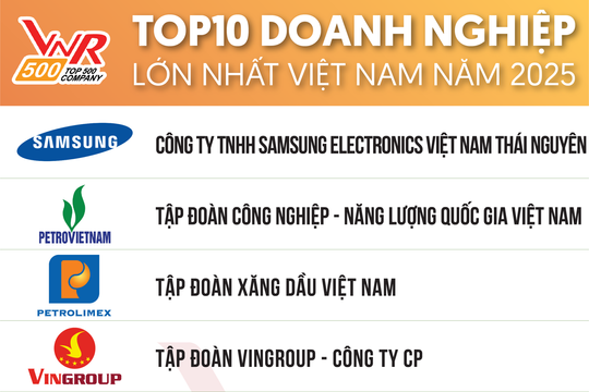 3 ngân hàng lọt Top 10 doanh nghiệp lớn nhất Việt Nam
