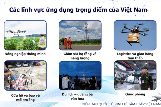 Kinh tế tầm thấp: Nắm bắt cơ hội và đầu tư