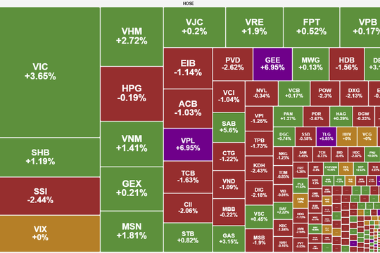 Thanh khoản mất hút, VN-Index chinh phục 1.700 điểm nhờ cổ phiếu Vingroup