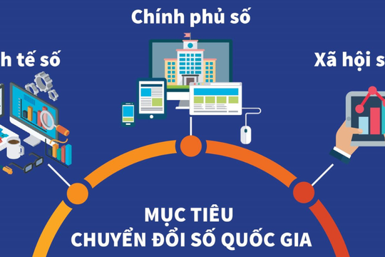 Thủ tướng Chính phủ phê duyệt Chương trình phát triển Chính phủ số