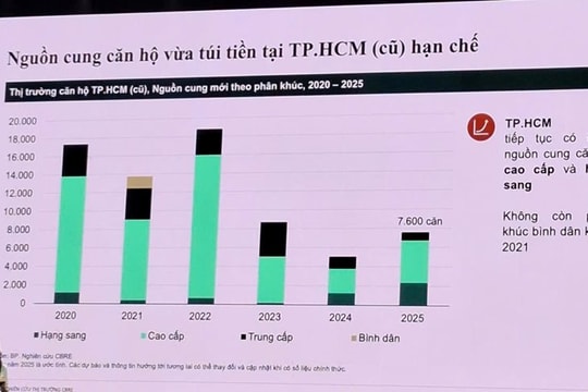 Thị trường nhà ở phía Nam đón sóng mới từ hạ tầng chiến lược và phát triển bền vững