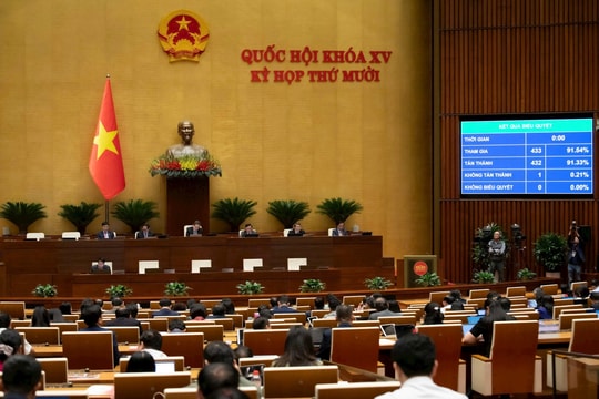 Quốc hội đã thông qua Luật sửa đổi, bổ sung một số điều của Luật Quản lý nợ công