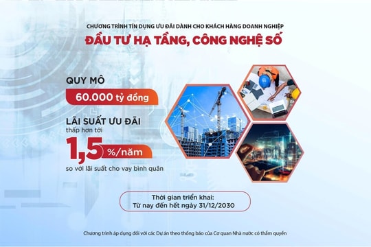 Agribank tiên phong cho vay ưu đãi doanh nghiệp đầu tư hạ tầng, công nghệ số