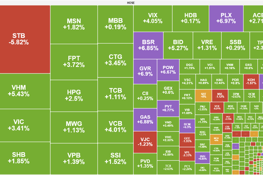 Lực cầu tích cực đưa VN-Index chinh phục vùng đỉnh mới tại 1.861 điểm