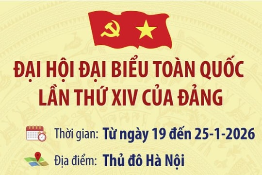 Dấu ấn các kỳ đại hội toàn quốc của Đảng Cộng sản Việt Nam - Kỳ XIV: Đại hội đại biểu toàn quốc lần thứ XIV của Đảng (2026)