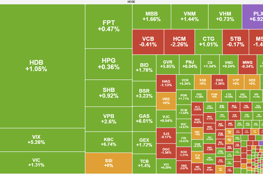Cổ phiếu ngân hàng, dầu khí hút dòng tiền, VN-Index tiến sát mốc 1.900 điểm