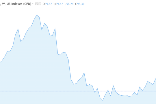 Tỷ giá USD/VND duy trì ổn định trong bối cảnh căng thẳng trên toàn cầu gia tăng