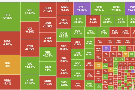 VN-Index kết tuần trong sắc xanh nhờ trụ họ Vingroup