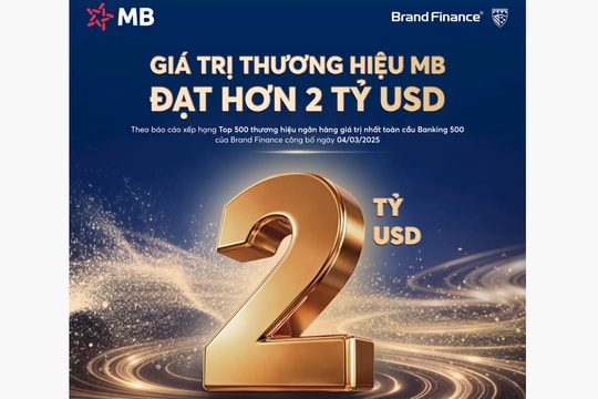 ‏MB đạt giá trị thương hiệu hơn 2 tỷ USD, tăng 27% so với năm trước và được nâng hạng AAA+ cao nhất toàn cầu‏