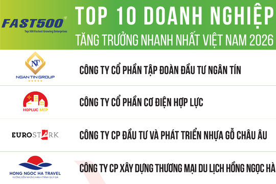 Duy nhất 1 doanh nghiệp trụ lại trong Top 10 Bảng xếp hạng FAST500 năm 2026