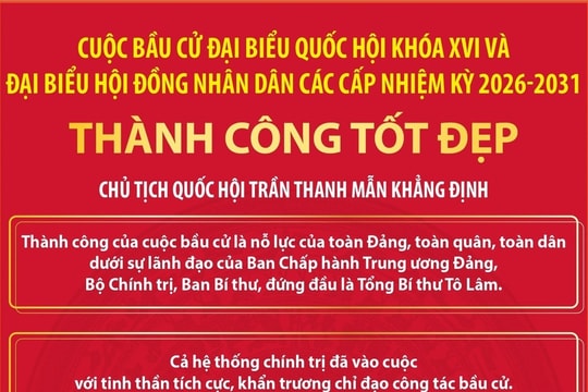 Bầu cử Quốc hội và Hội đồng Nhân dân: Cuộc bầu cử thành công tốt đẹp